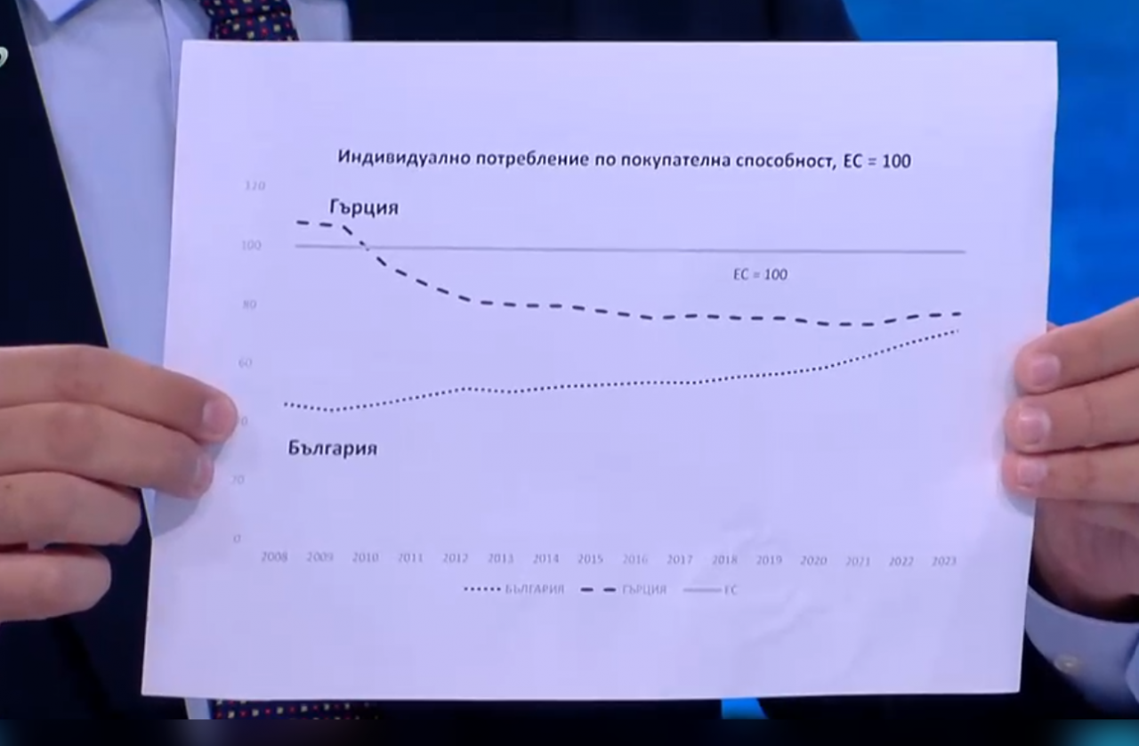 Ето колко е разликата между нашата средна заплата и тази в Гърция ГРАФИКИ