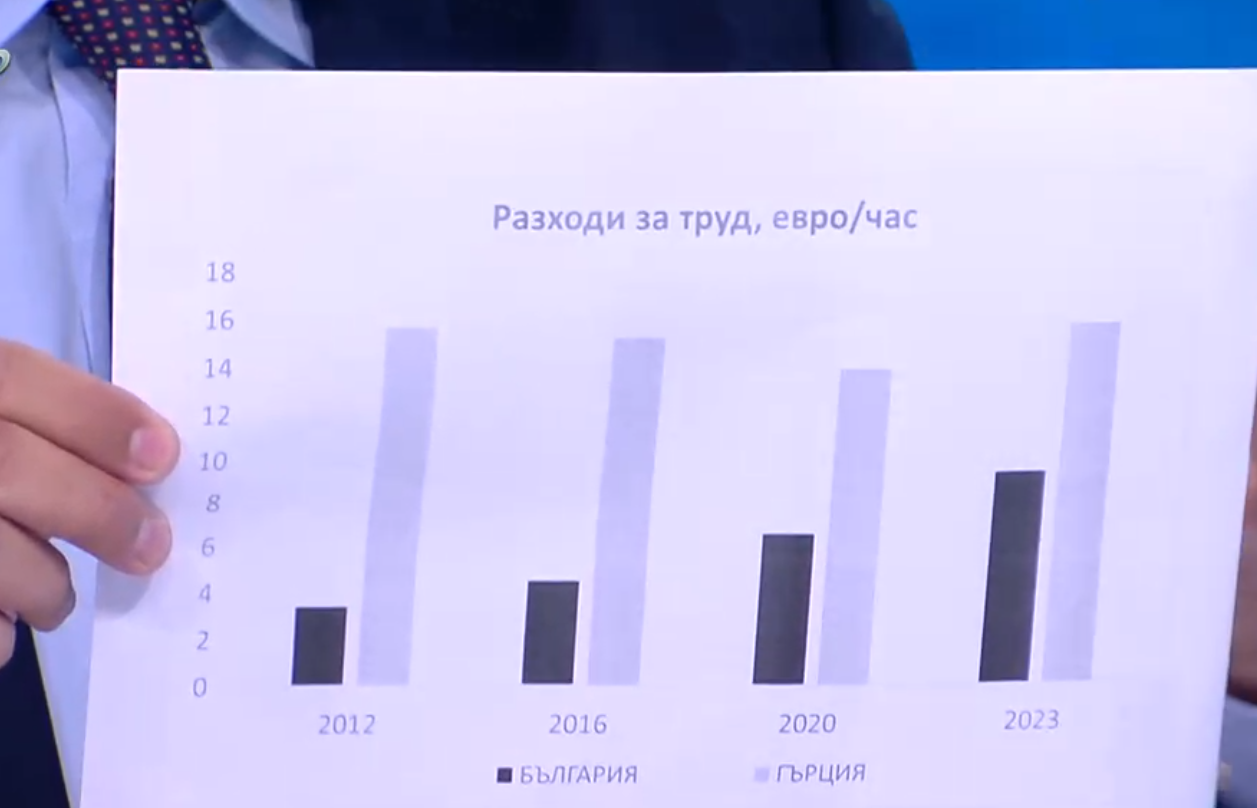 Ето колко е разликата между нашата средна заплата и тази в Гърция ГРАФИКИ