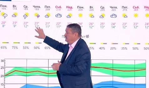 Проф. Рачев най-накрая с прогноза, за която всички се надявахме 