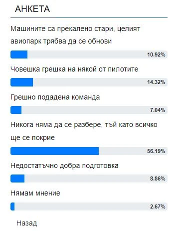 Бомба в БЛИЦ! Това е причината за трагедията в "Граф Игнатиево"!