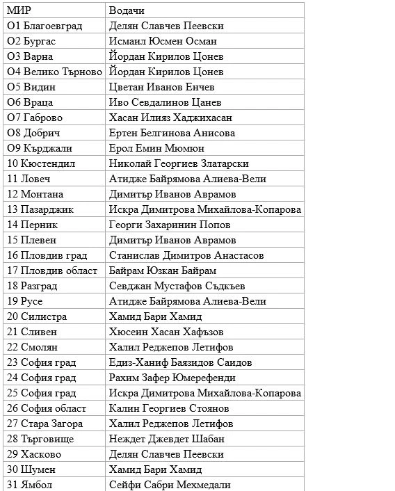Извънредна новина от "ДПС Ново начало" навръх Деня на Независимостта ТАБЛИЦА