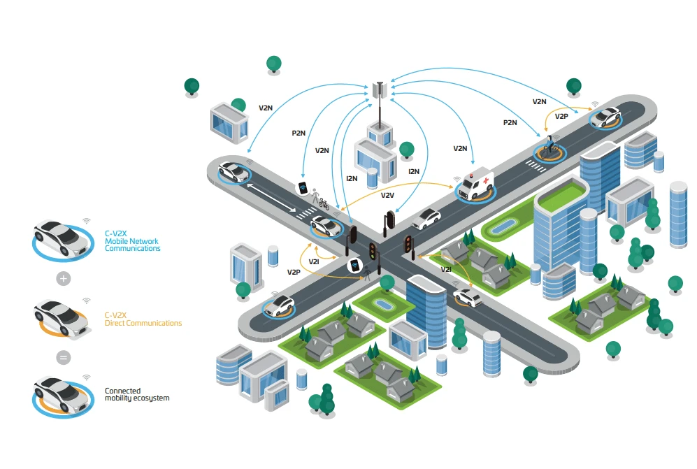 Ново устройство ще ви управлява колата, за да няма катастрофи