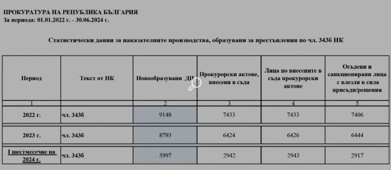 Диана Русинова: Отнемането на автомобили на пияни или употребили наркотици водачи не е новост в Европа!