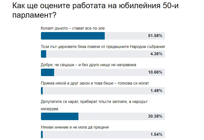 Само в БЛИЦ! Бруталната истина за 50-ото НС лъсна