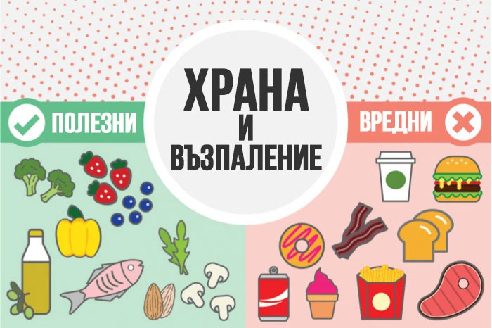 Пълен списък на храните, които причиняват възпаление