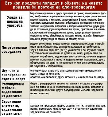 Огромна промяна за електроуредите и тока в съюза, вече ще... СНИМКИ