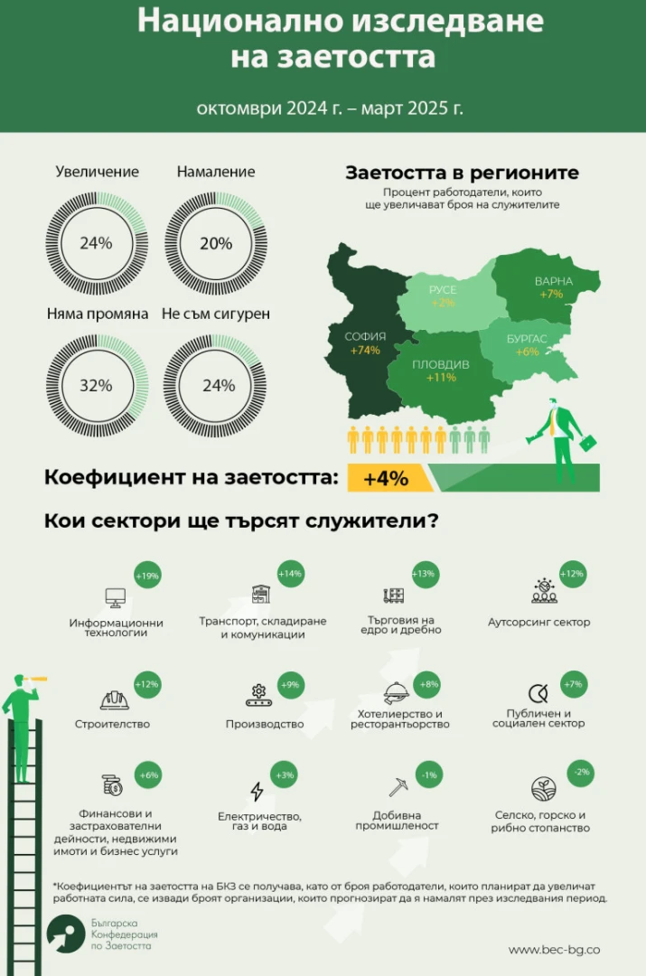 Лоша новина за половината български фирми, някой май ще е на борсата