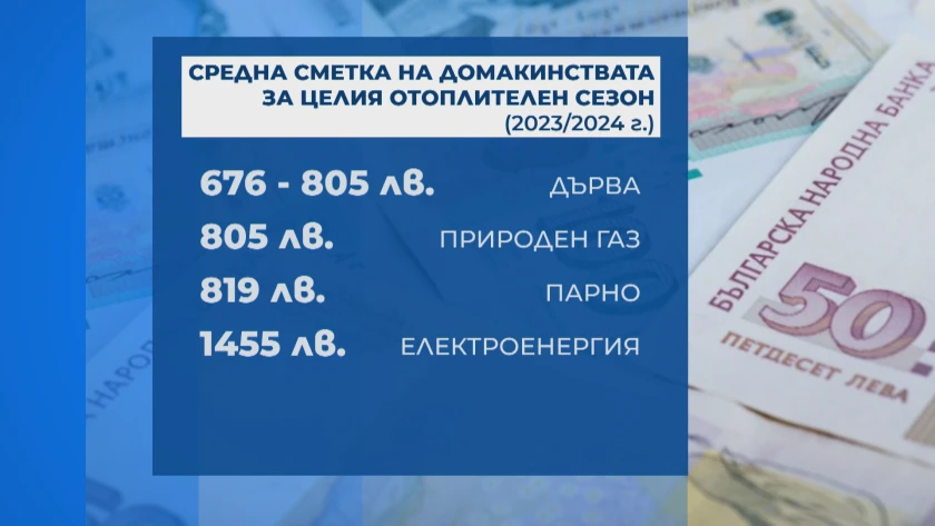 Ето кой начин на отопление ще ни излезе най-евтино СНИМКА