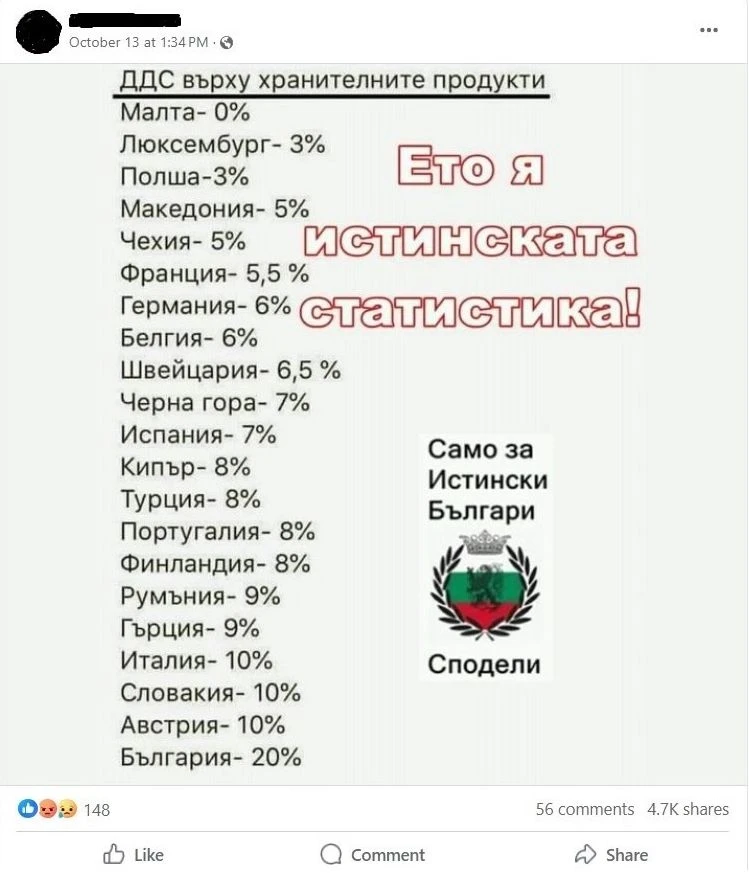 Лудост: Имаме най-висок ДДС върху храните от цяла Европа?