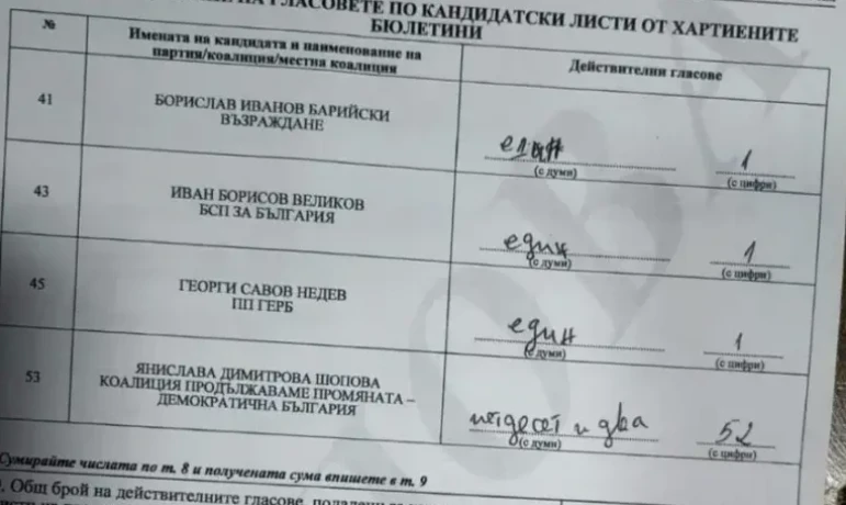Блъсков закопа ПП-ДБ с неудобен въпрос за невиждан изборен фурор в ромска махала  