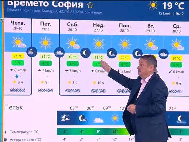 Проф. Рачев: В Банско, където много хора ще ходят на почивка, ще... КАРТИ