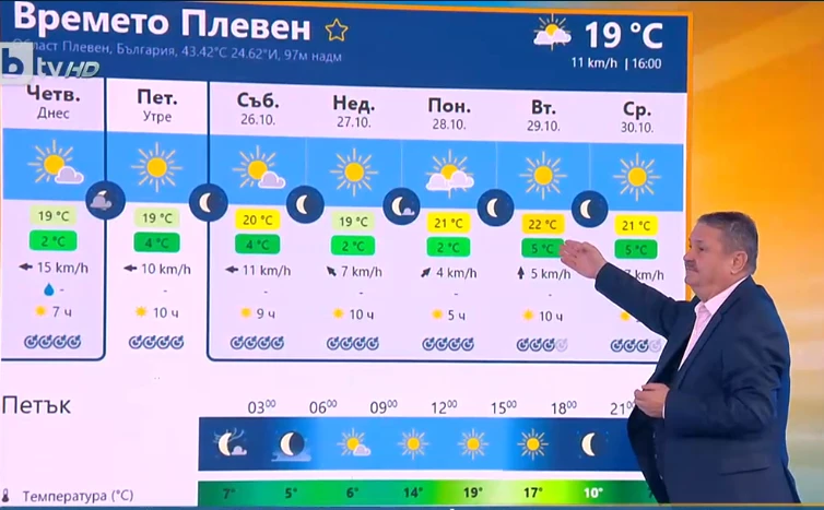 Проф. Рачев: В Банско, където много хора ще ходят на почивка, ще... КАРТИ