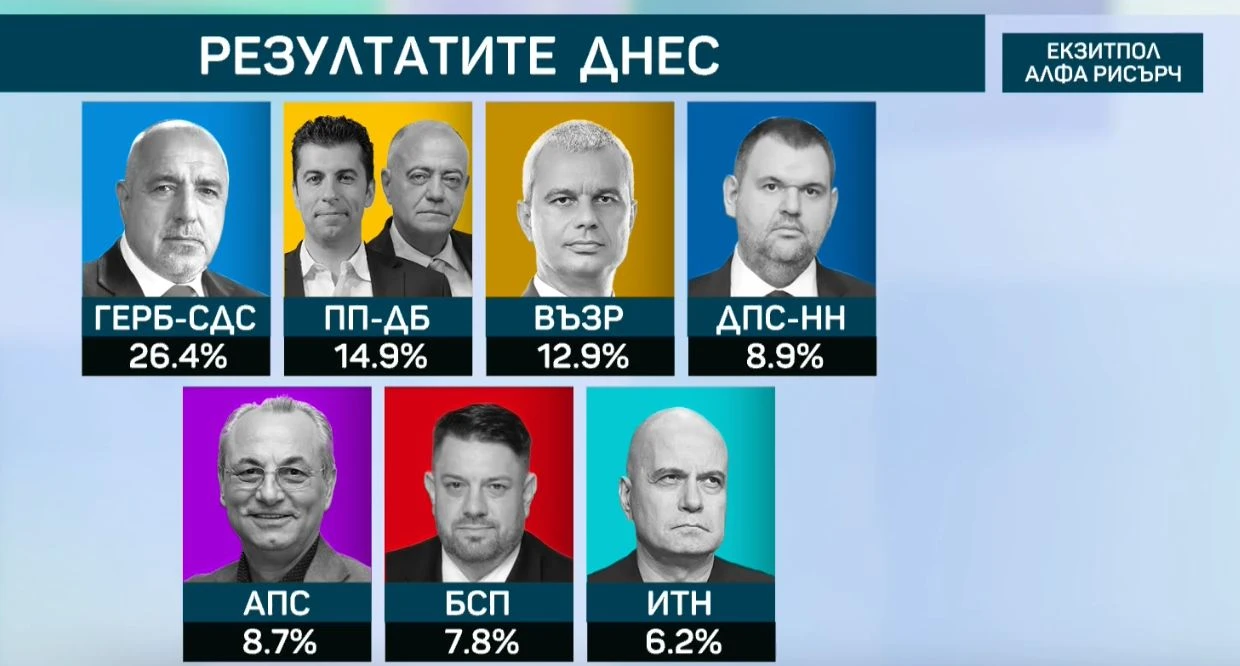"Маркет линкс" гърми: Пеевски дръпна още на Доган, драма в края на класирането!