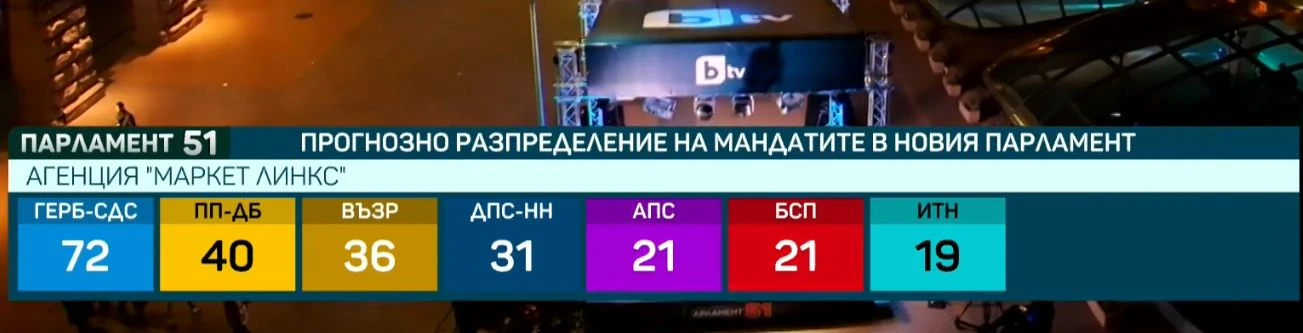 "Маркет линкс" с инфарктни данни! Битката между последните е жестока 