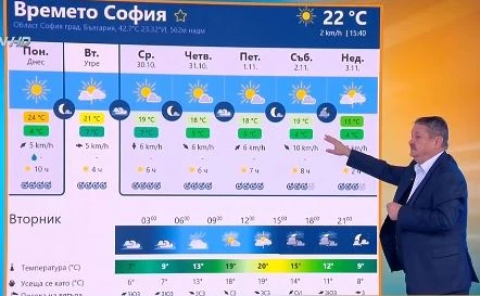 Проф. Рачев шокиращо за "страшни" температури: Да се разпищолваме