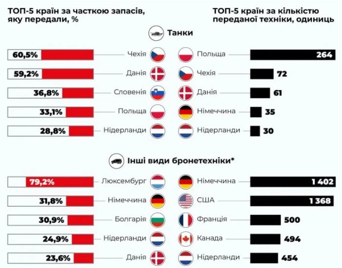 Голяма новина за България и войната в Украйна ГРАФИКА