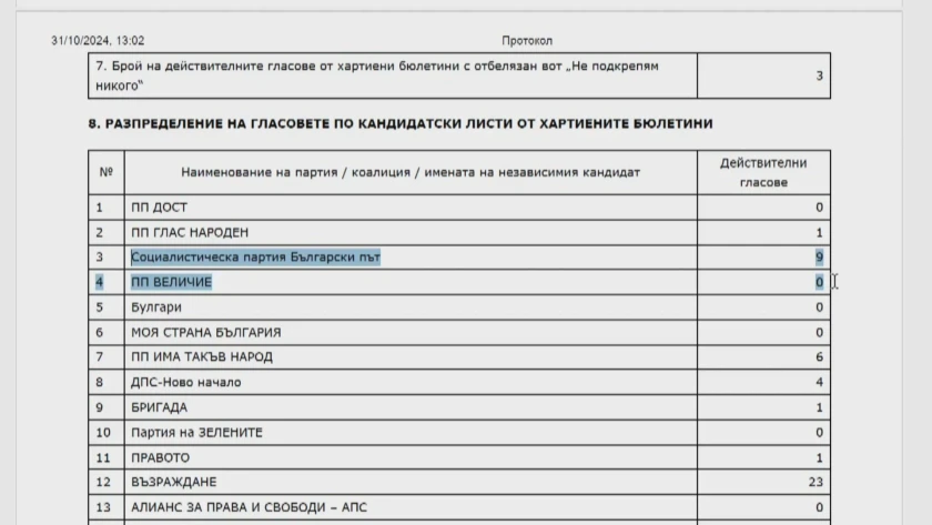 Край на мистерията! Ето кой се облажи от гласовете на "Величие" ТАБЛИЦИ