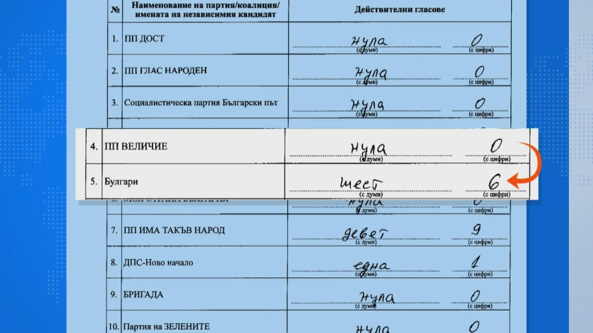 Край на мистерията! Ето кой се облажи от гласовете на "Величие" ТАБЛИЦИ