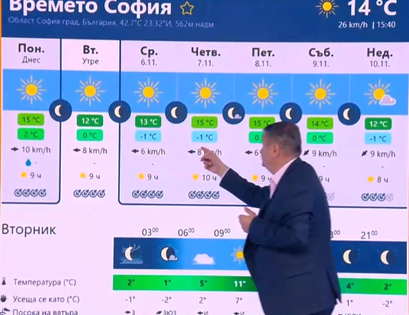 Проф. Рачев обяви новината, която чакат всички, на тази дата...