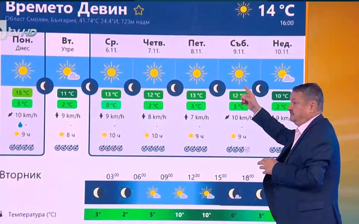 Проф. Рачев обяви новината, която чакат всички, на тази дата...