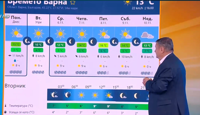 Проф. Рачев обяви новината, която чакат всички, на тази дата...