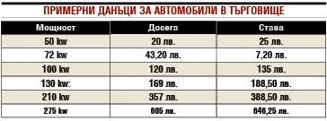 Джобът изтънява: Ще си скубете косите, ако имате къща или кола на тези места в България