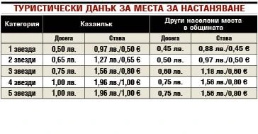 Джобът изтънява: Ще си скубете косите, ако имате къща или кола на тези места в България
