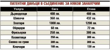 Джобът изтънява: Ще си скубете косите, ако имате къща или кола на тези места в България