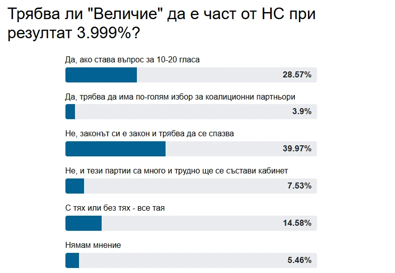 Само в БЛИЦ: Цялата истина за "Величие" и мистериозните 21 гласа лъсна!