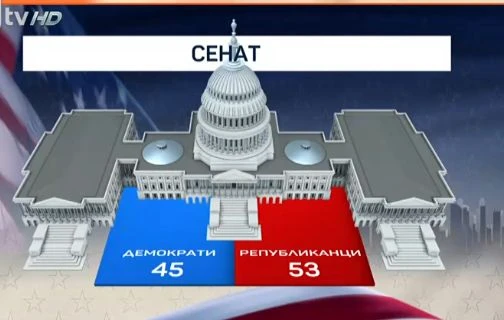 БГ професор с бомба от Щатите за победата на Тръмп