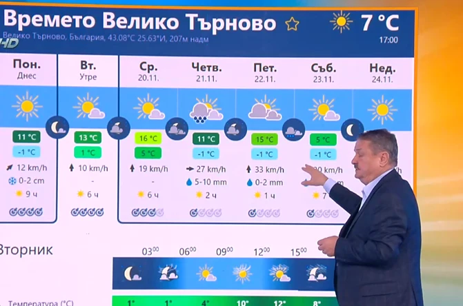Проф. Рачев шашна с тази прогноза: Топло, студено, мокро, със сняг, без сняг и...