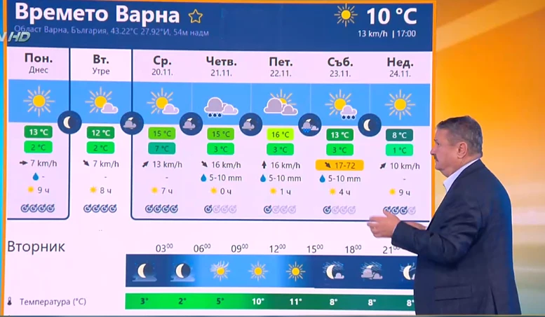 Проф. Рачев шашна с тази прогноза: Топло, студено, мокро, със сняг, без сняг и...