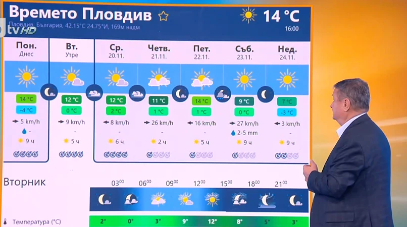 Проф. Рачев шашна с тази прогноза: Топло, студено, мокро, със сняг, без сняг и...