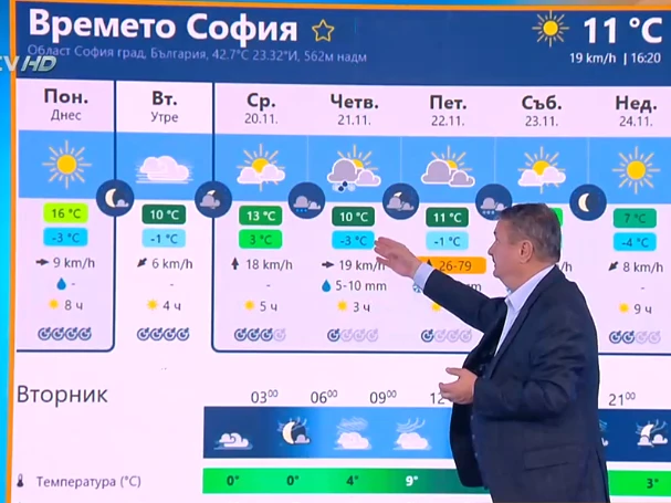 Проф. Рачев шашна с тази прогноза: Топло, студено, мокро, със сняг, без сняг и...