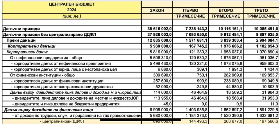 Кражбата на века! Асен Василев е разкрит, ето я схемата за милиарди левове СНИМКИ