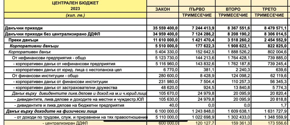 Кражбата на века! Асен Василев е разкрит, ето я схемата за милиарди левове СНИМКИ