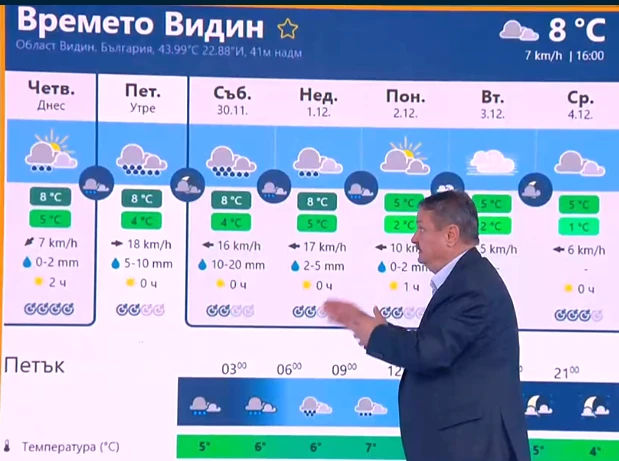 С плашеща лилава КАРТА проф. Рачев предупреди: Ужасът започва в 9:33 часа, страшно ще е!