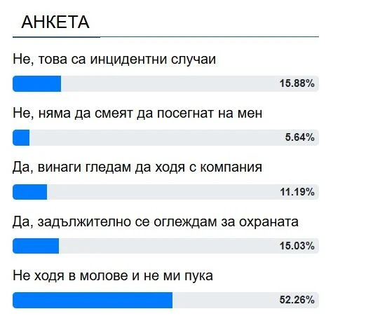 Ексклузивно в БЛИЦ! Страшната истина за агресията в моловете лъсна, спасението е...