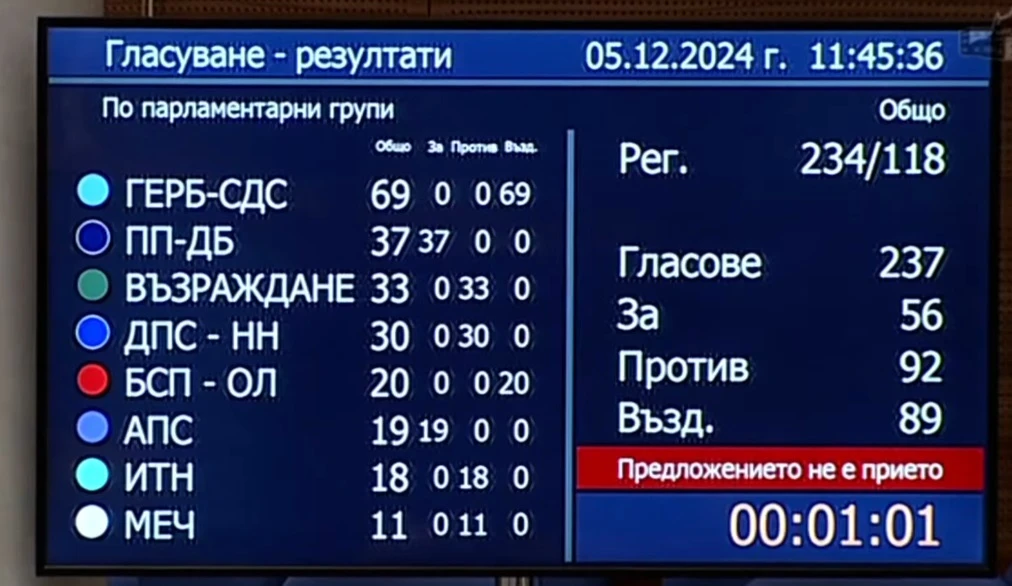 Сеир в НС: Борисов не издържа, избухна в смях заради... БЛИЦ Live