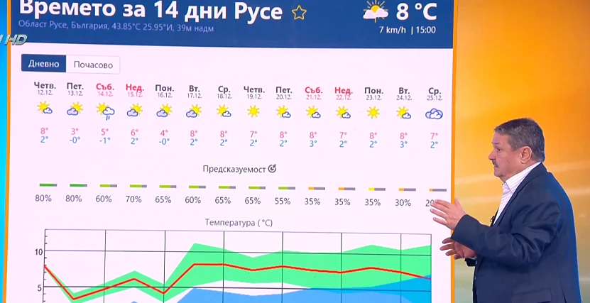Излязоха страховити неща, но проф. Рачев каза истинската зимна прогноза КАРТИ