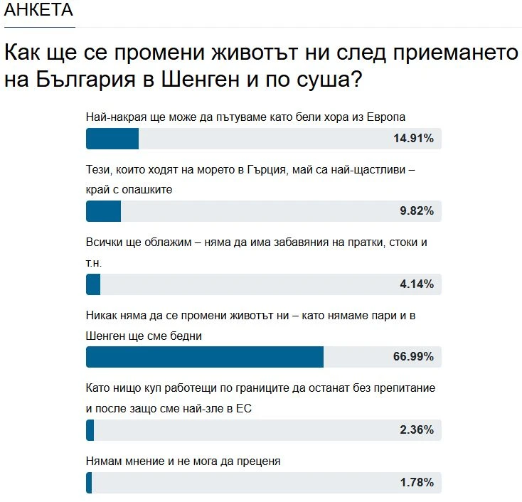 Ексклузивно в БЛИЦ! Тъжната истина за приема на България в Шенген лъсна