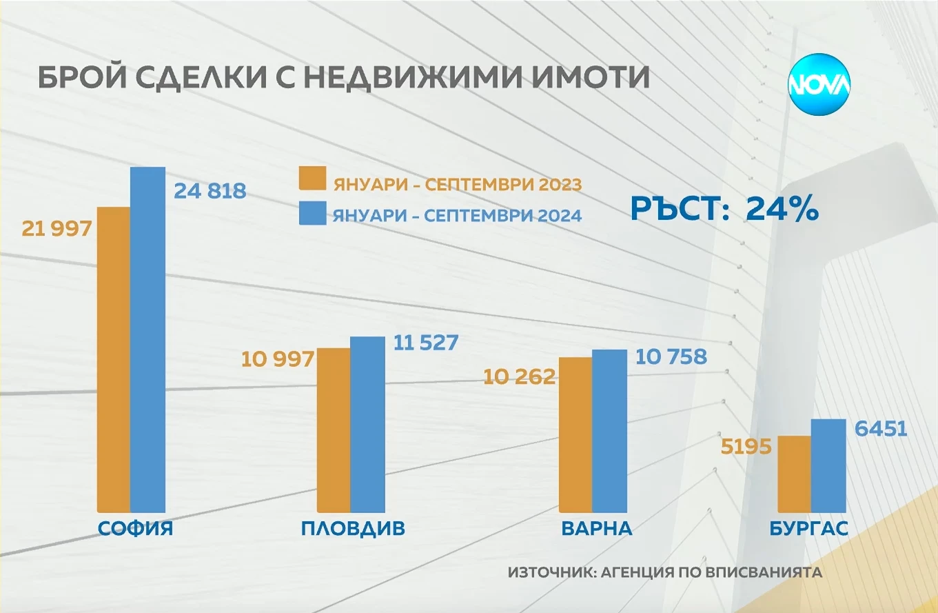 Ето какво ще се случи с цената на жилищата тази година ВИДЕО