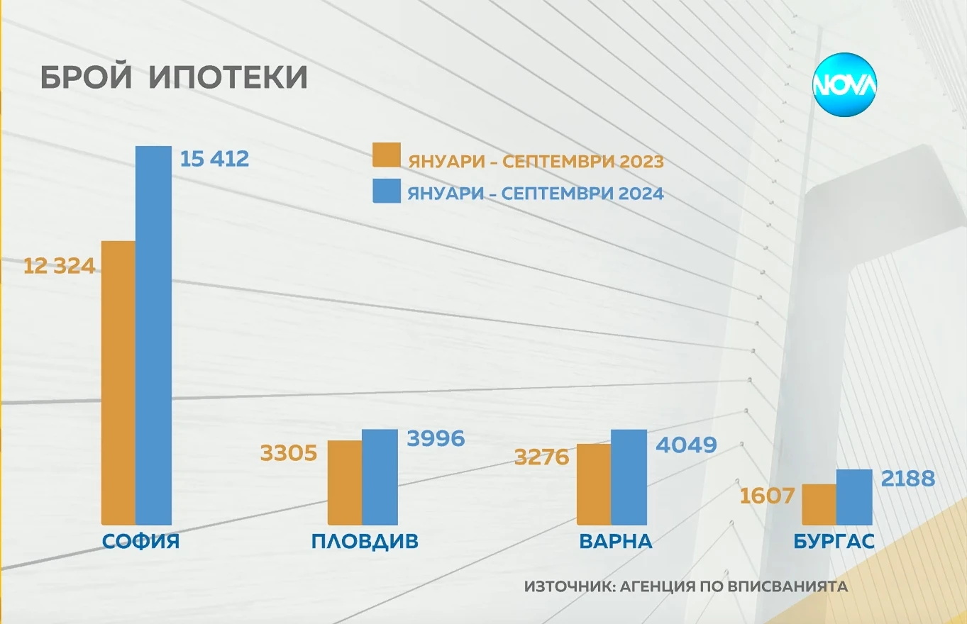 Ето какво ще се случи с цената на жилищата тази година ВИДЕО