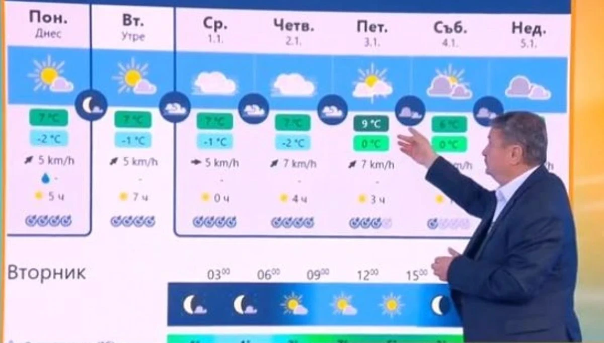 Проф. Рачев: Много интересно време, излизаш и усещаш вкус на... КАРТА