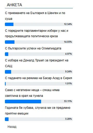 Истински ад измъчи българите, 2024 сбъдна най-големият им кошмар