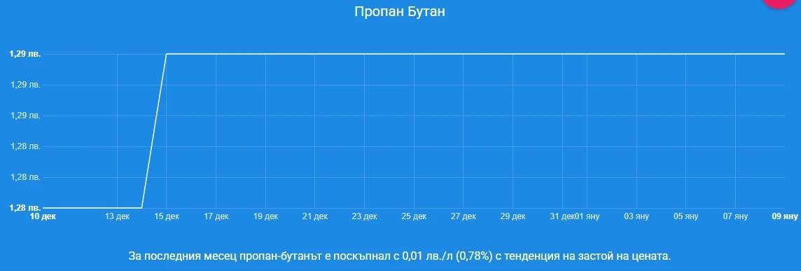 Бензинът и дизелът скочиха нагоре! Докога така?! 
