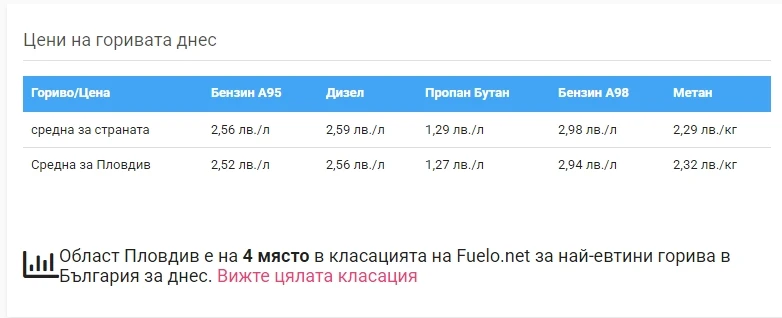 Бензинът и дизелът скочиха нагоре! Докога така?! 