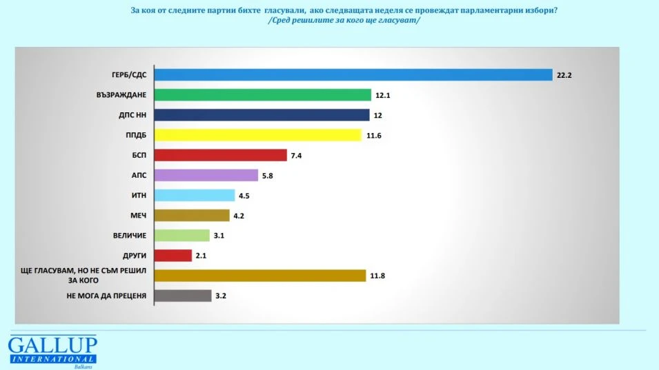 България наказа Киро и Асен, ударът е брутален ГРАФИКИ