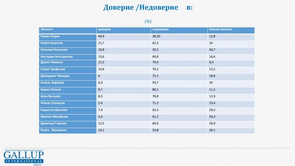България наказа Киро и Асен, ударът е брутален ГРАФИКИ