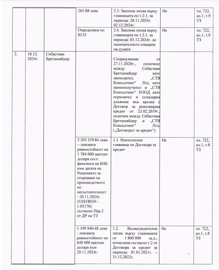 Пълната справка на борчовете на Асен Василев, свят ще ви се завие ДОКУМЕНТИ
